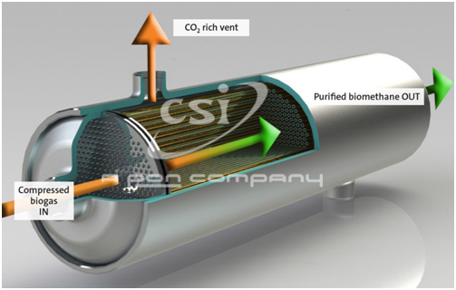 CO2 Removal